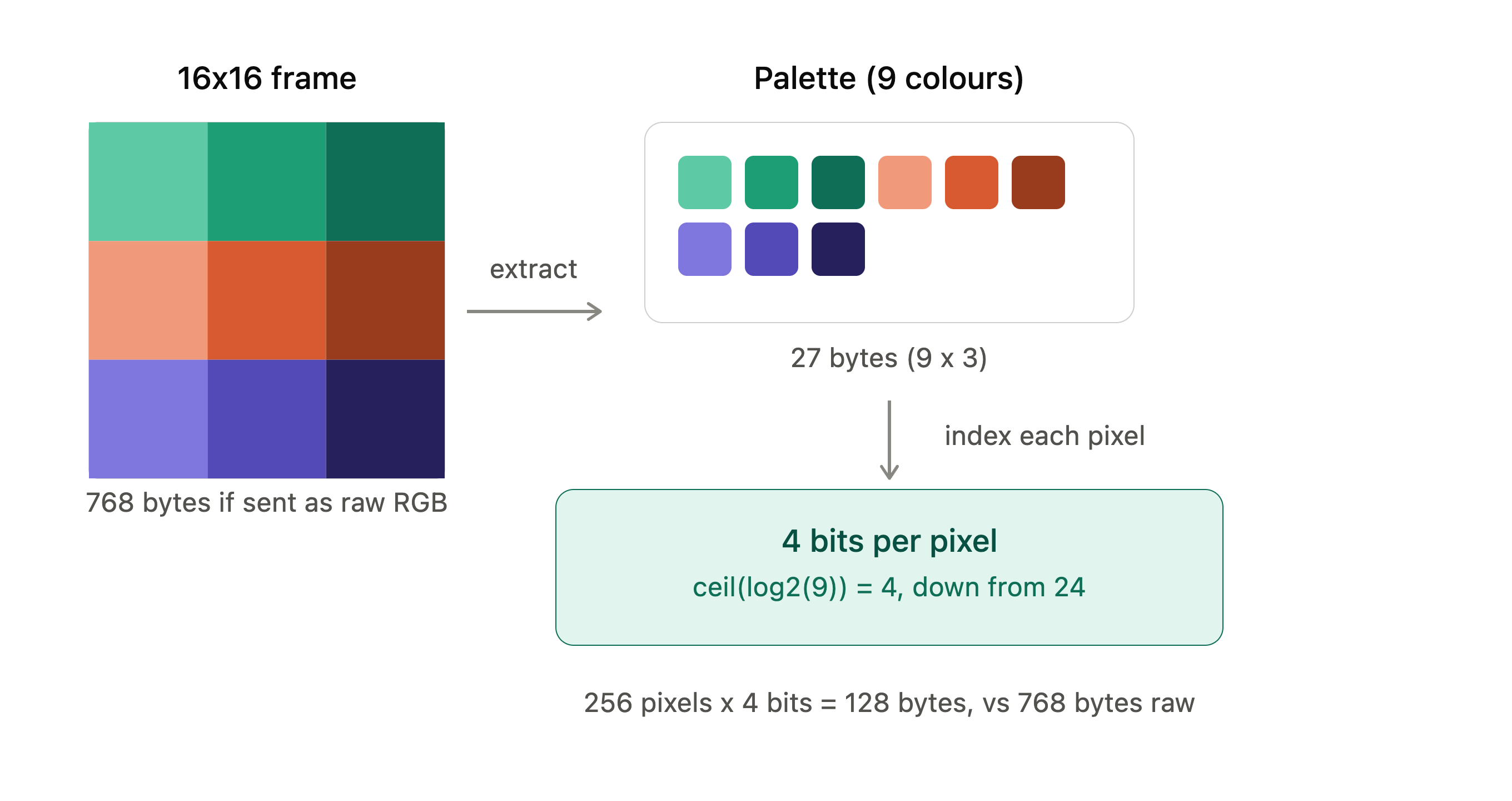 Palette Extraction